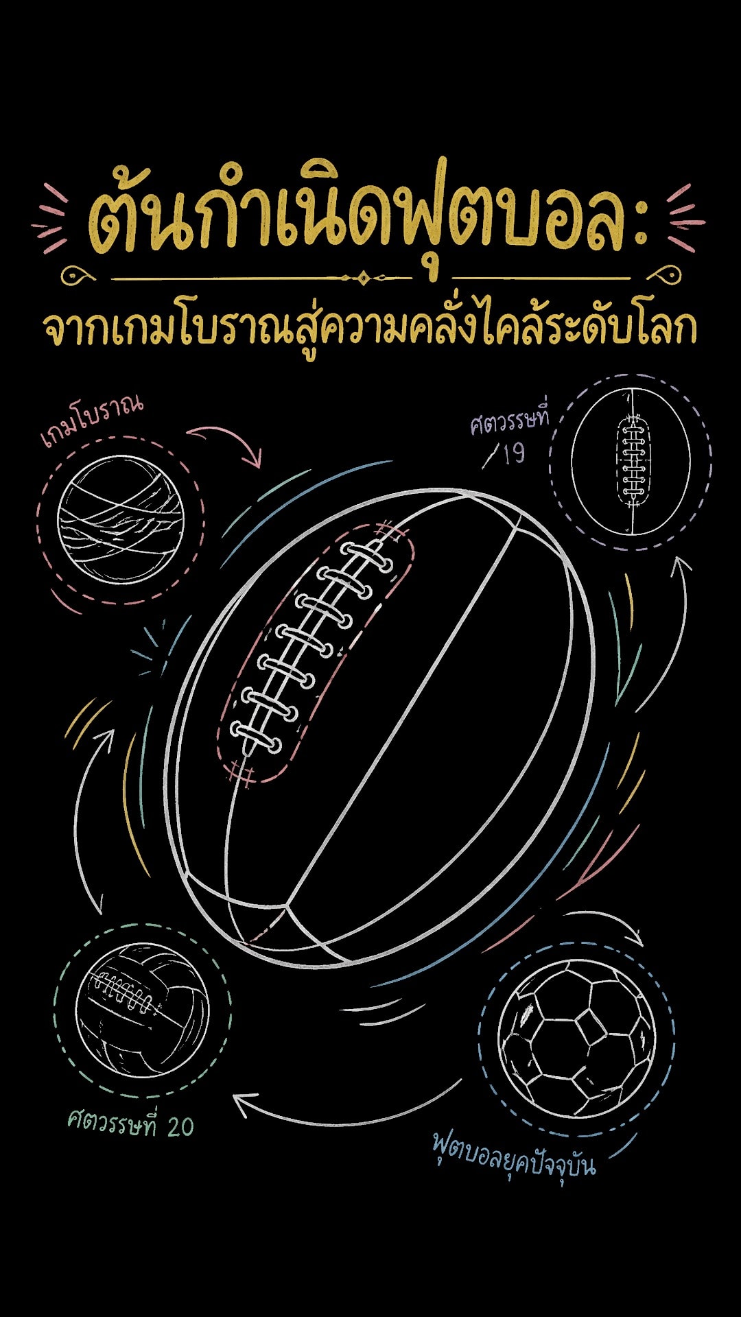 เจาะลึกต้นกำเนิดฟุตบอล: จากเกมโบราณสู่ความคลั่งไคล้ระดับโลก